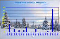 /album/vanoce-s-bsp/20251224-snih-jpg1/